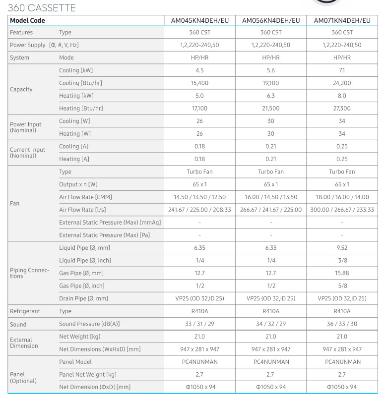 Máy lạnh VRF Samsung - Điện Lạnh Mọi Nhà