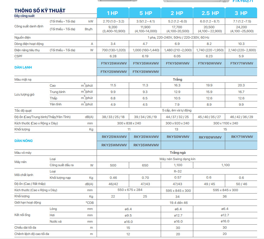 Thông số kĩ thuật FTKY
