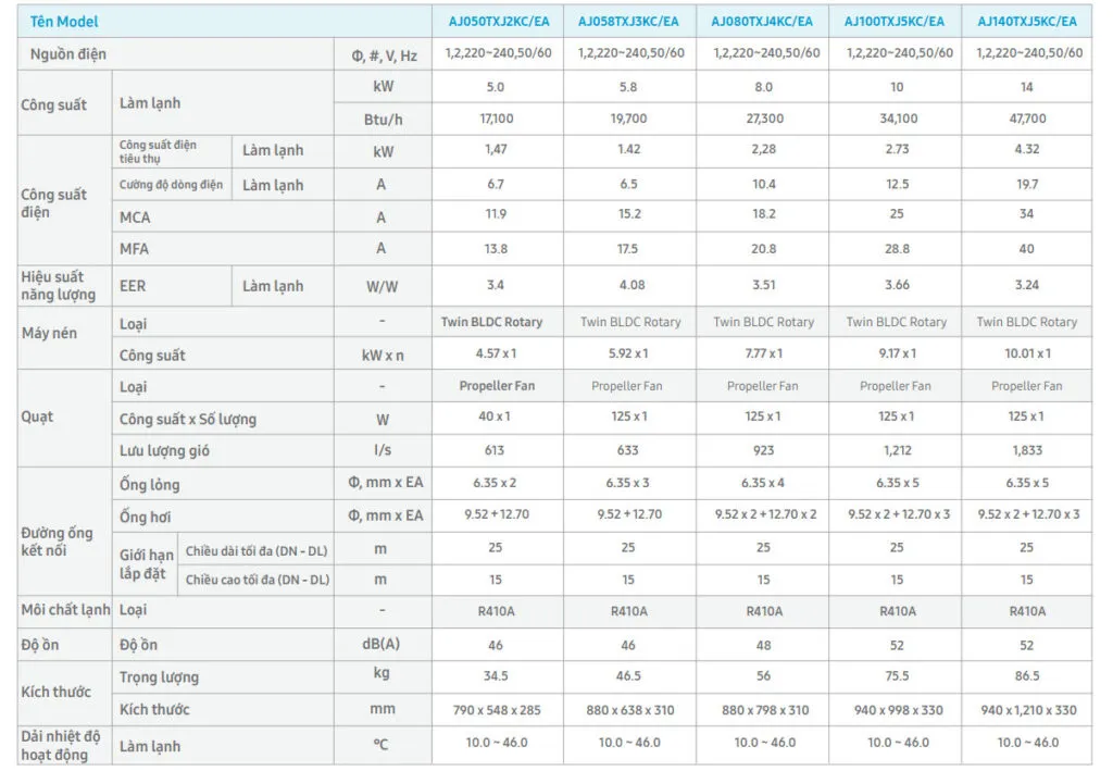 Thong so ki thuat DAN NONG MULTI SAMSUNG 4.0HP