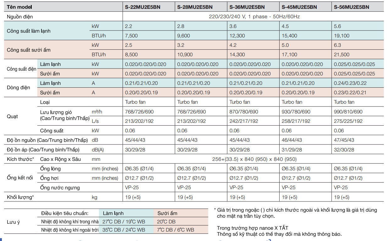 Dan lạnh âm trần Cassette Panasonic S-36MU2E5A 12,300BTU