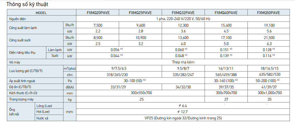 Thong so ki thua dan lanh am tran Daikin FXMQ