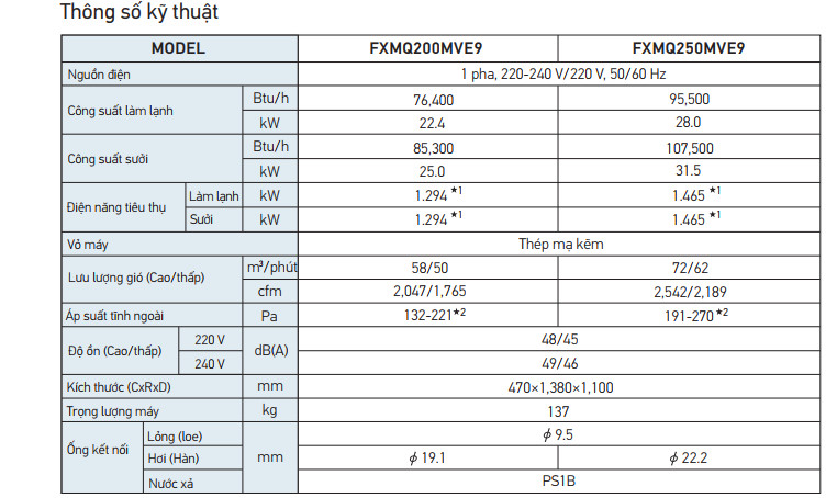 Thong so ki thua dan lanh am tran Daikin FXMQ200