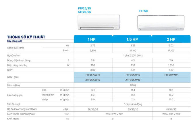 Thong so ki thuat may lanh treo tuong FTF