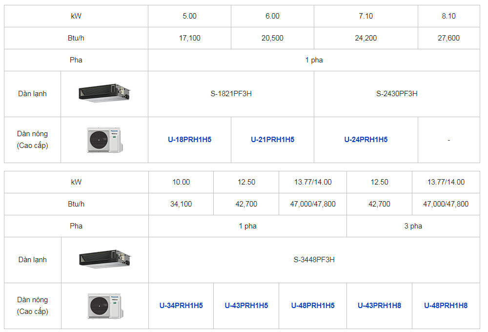 Panasonic S-3448PF3HU-48PRH1H5 Inverter 5.5 HP