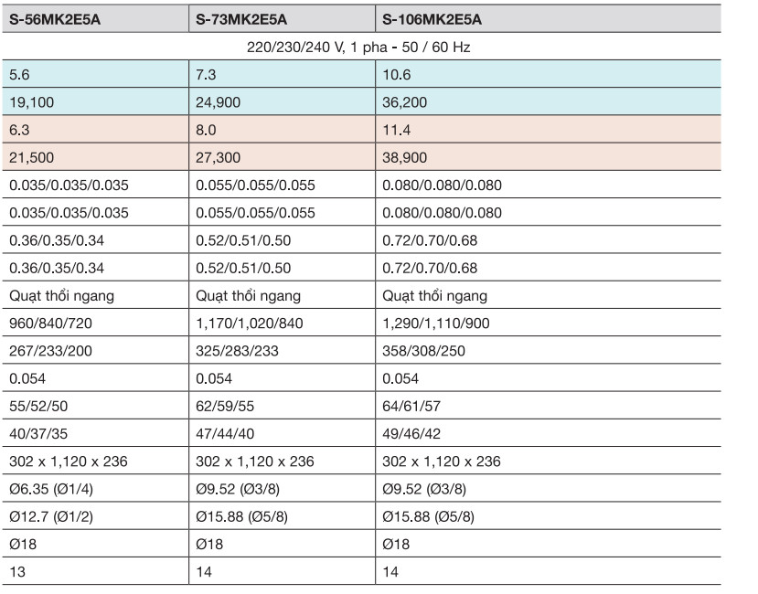 THÔNG SỐ KĨ THUẬT DÀN LẠNH TREO TƯỜNG VRF PANASONIC
