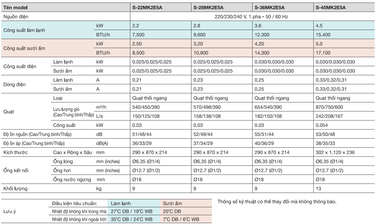 THONG SO KI THUAT DAN LANH TREO TƯƠNG VRF PANASONIC