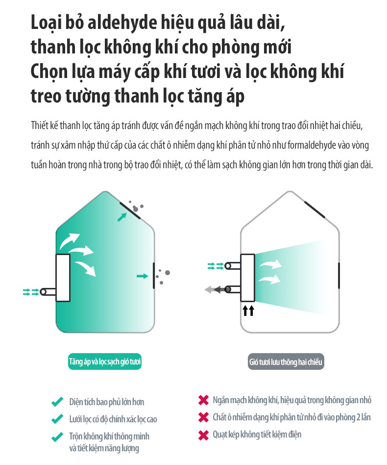 thanh loc khong khi cho phong moi