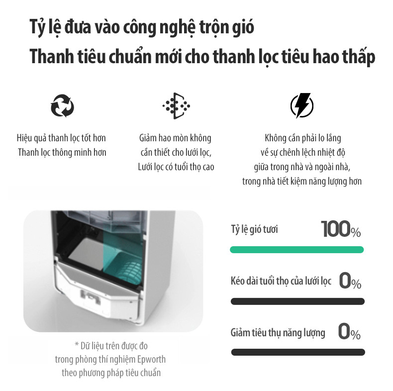 thanh loc tieu hao thap