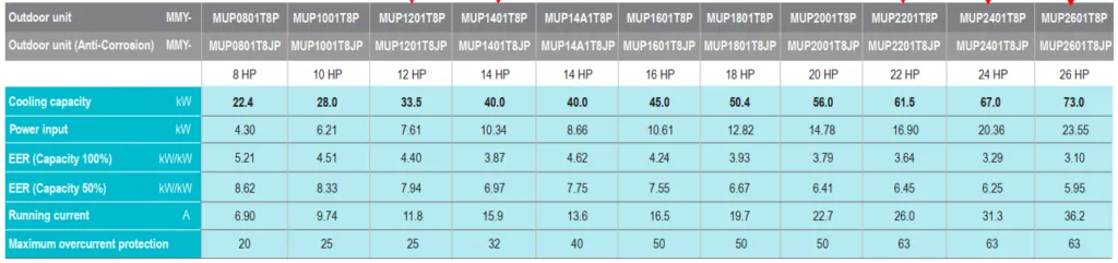 Thong so ki thuat dan nong