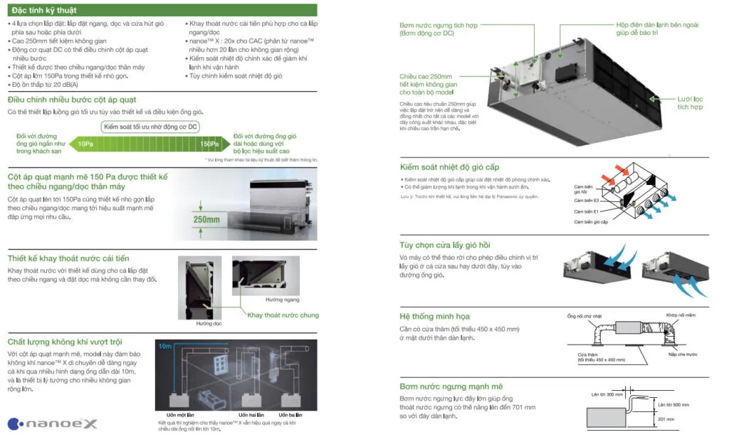 Dac tinh ky thuat S-22MF3E5A