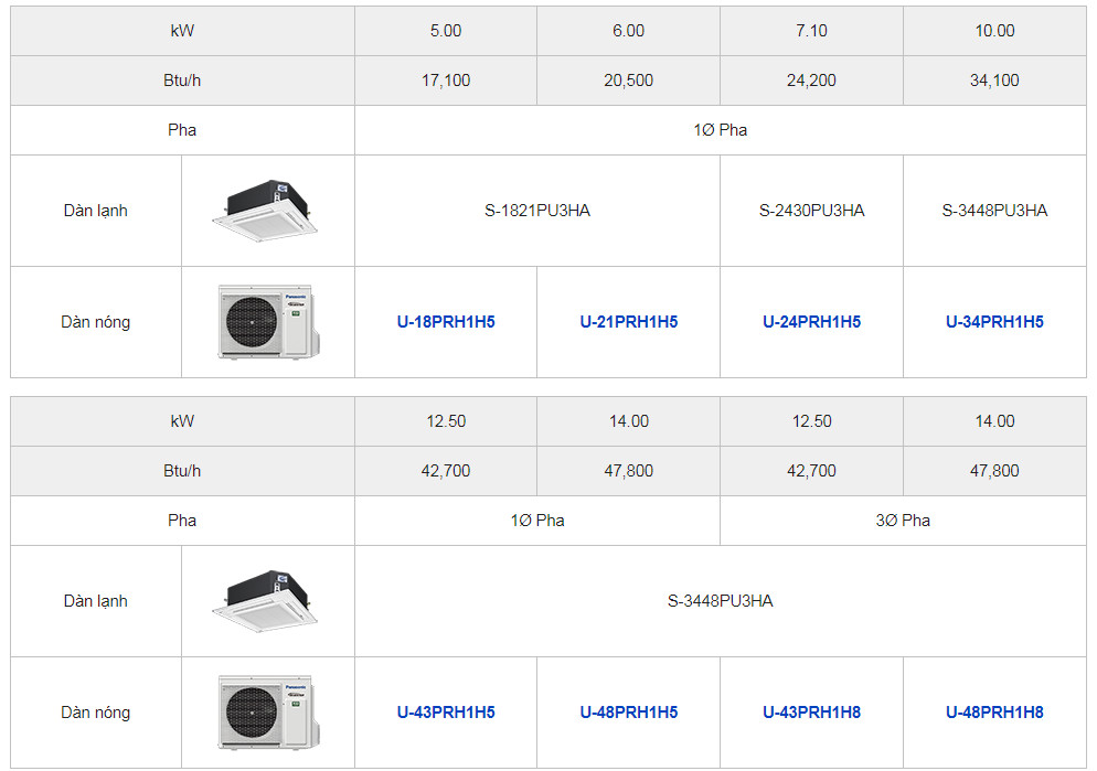 thong so ki thuat Panasonic 3.0HP S-2430PU3HAU-24PRH1H5