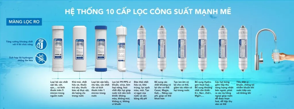 cong suat loc manh me
