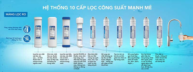 10 cap loc