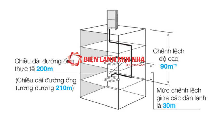 chieu dai duong ong toi da
