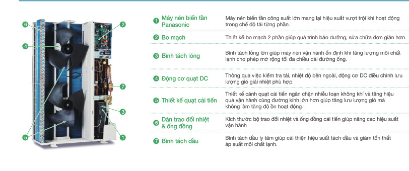 thiet ke tiet kiem dien nang