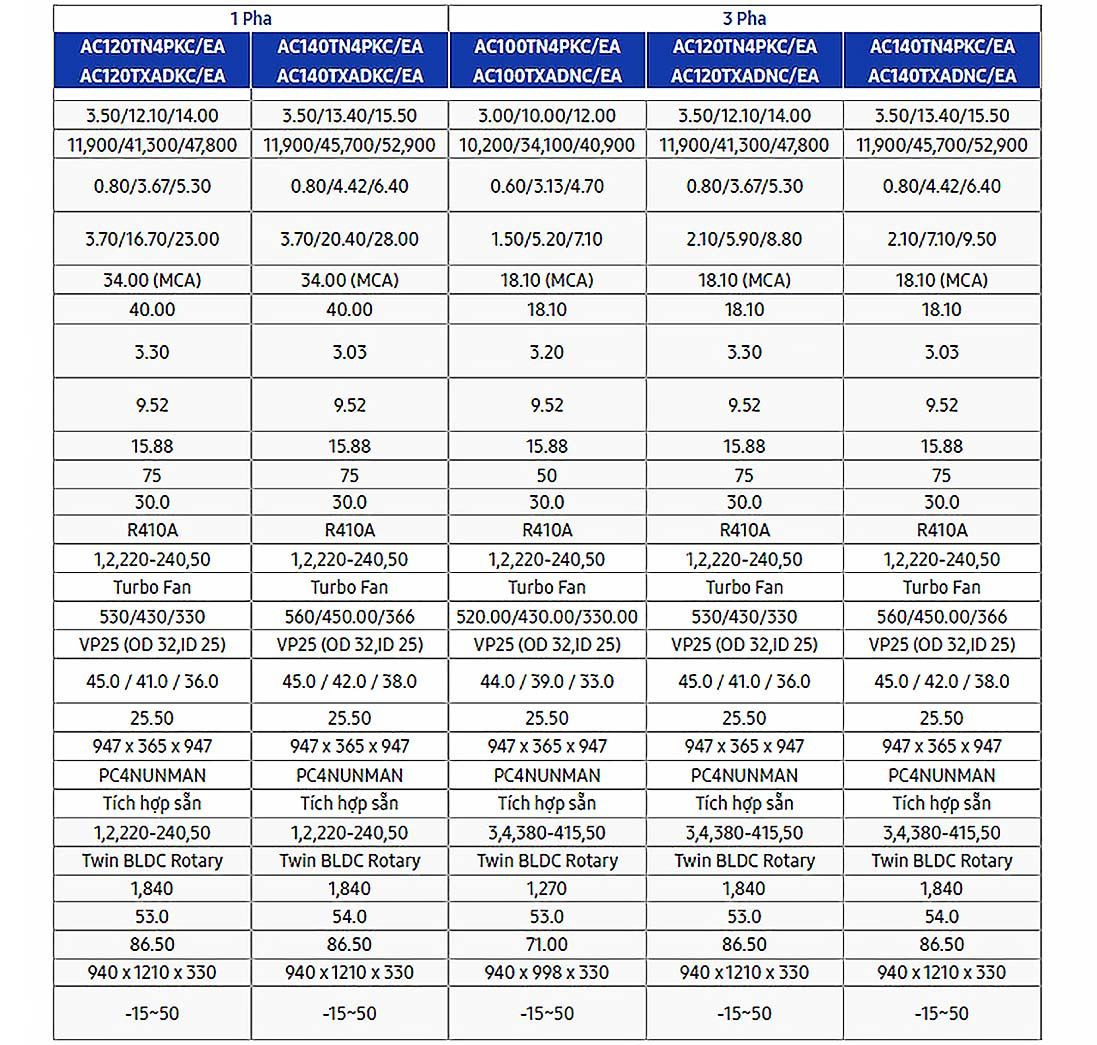 thong so ki thuat am tran samsung 360 -AC120TXADNCEA