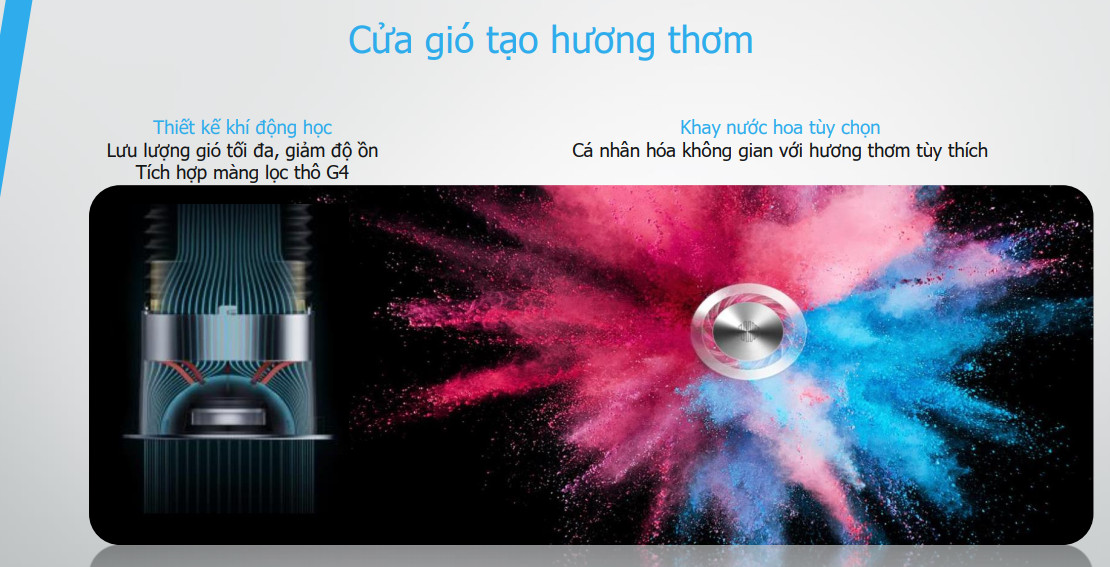 4 Chế Độ Lọc Khí và Cửa Gió Tạo Hương Thơm