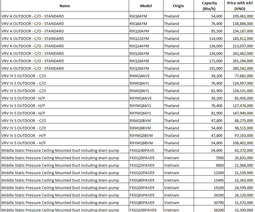 Báo giá lắp đặt hệ thống VRV Daikin cho biệt thự 112023