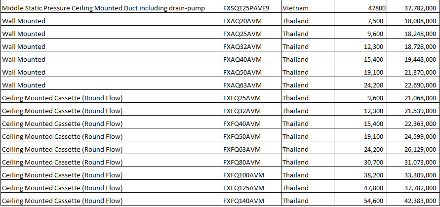 Báo giá lắp đặt hệ thống VRV Daikin cho biệt thự