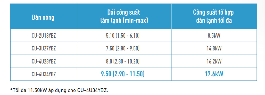 Multi Panasonic cong suat lanh rong