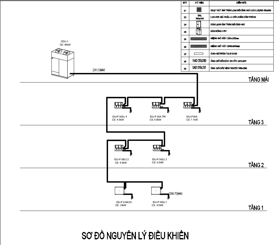 Sơ đồ nguyên lý hệ thống Multi quận Gò Vấp