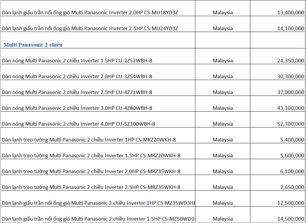 máy lạnh Multi Panasonic mới nhất 2023