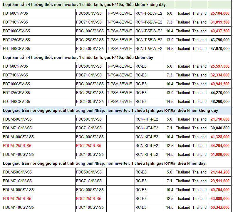 Đại lý máy lạnh âm trần Mitsubishi heavy- Đại lý cấp 1 sỉ và lẻ giá tốt