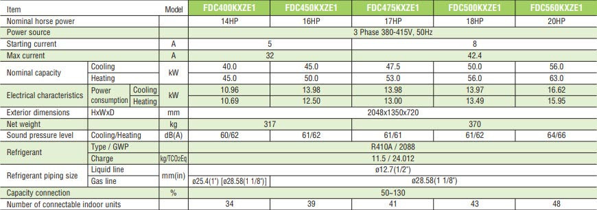 Dàn nóng VRV Mitsubishi Heavy Micro Inverter10.0 HP FDC280KXE6G