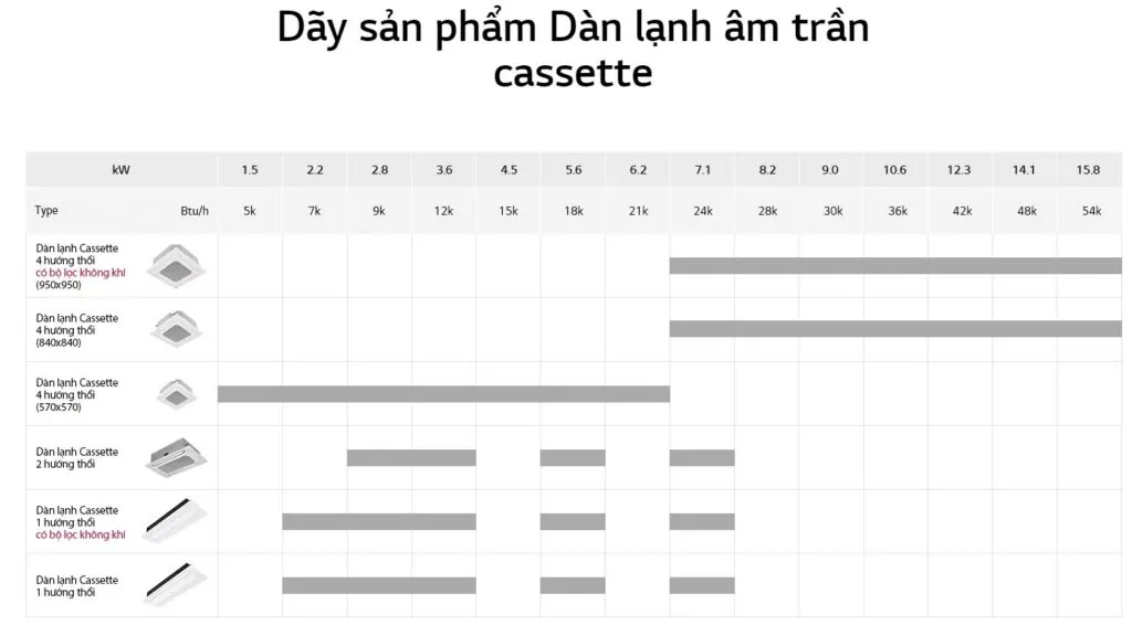 Thi công lắp đặt điều hòa âm trần đúng cách