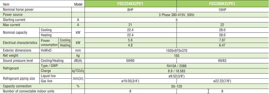 Thông số kĩ thuật Dàn nóng VRV Mitsubishi Heavy KXZ Lite FDC280KXZPE1