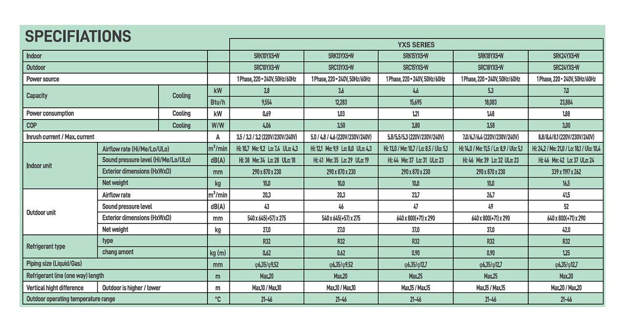 Thông số kĩ thuật Máy lạnh Mitsubishi Heavy SRK24YXS-W5