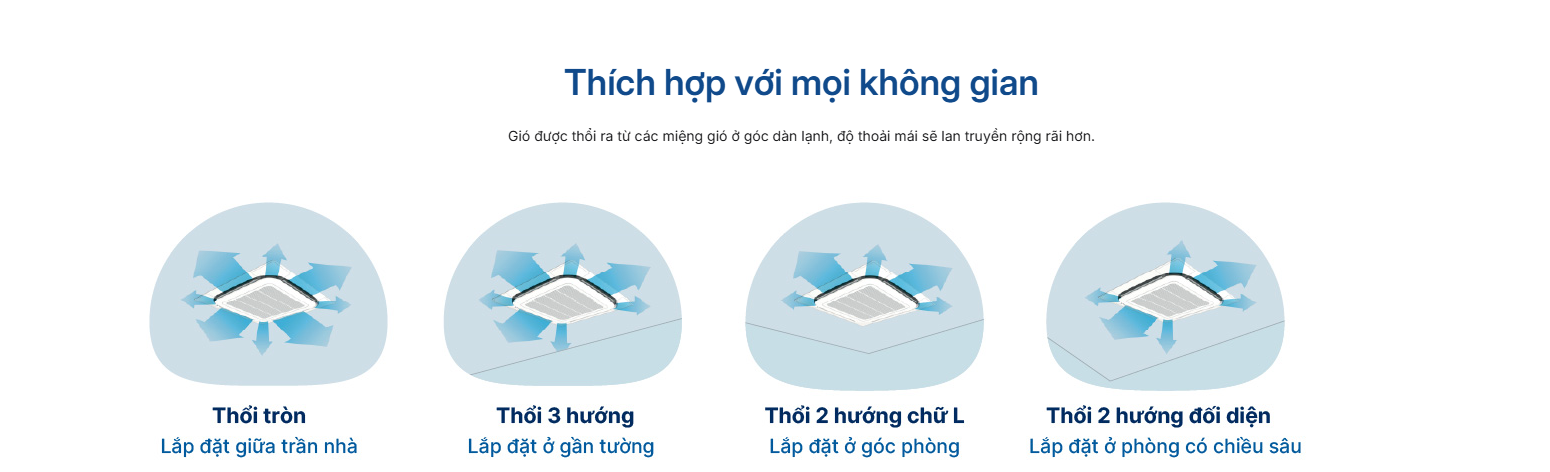 Luồng gió đa hướng máy lạnh âm trần Daikin FCNQ18MV1