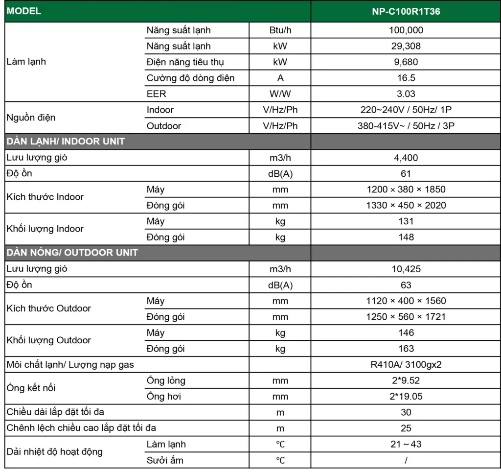 Bảng thông số kỹ thuật máy lạnh tủ đứng Nagakawa NP-C100R1T36