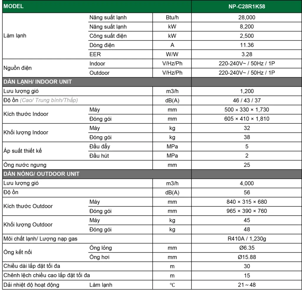 Bảng thông số kỹ thuật máy lạnh tủ đứng Nagakawa NP-C28R1K58