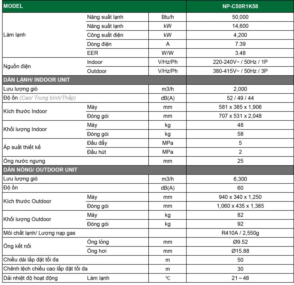 Bảng thông số kỹ thuật máy lạnh tủ đứng Nagakawa NP-C50R1K58