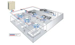 he thong trung tam VRV A