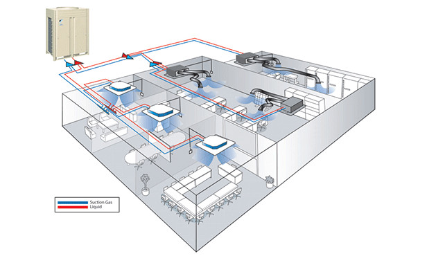 he thong trung tam VRV A