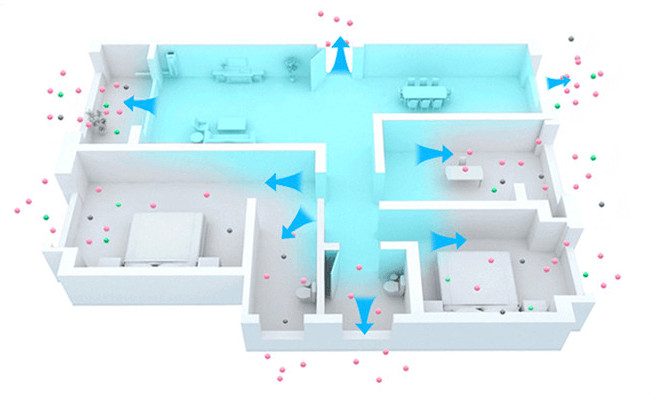 Bảo vệ sức khỏe gia đình toàn diện