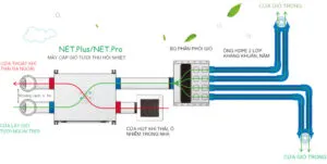 loc khong khi tuoi menred