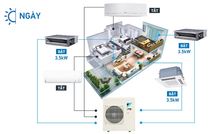 he thong Multi Daikin