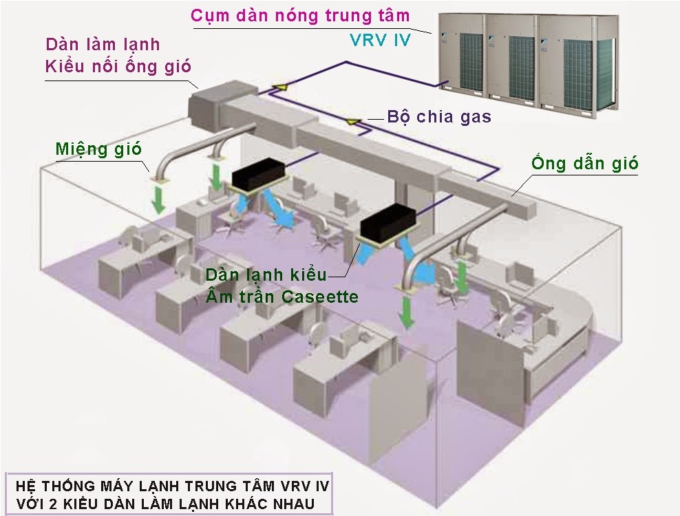 Đơn vị thi công hệ thống máy lạnh trung tâm chuyên nghiệp