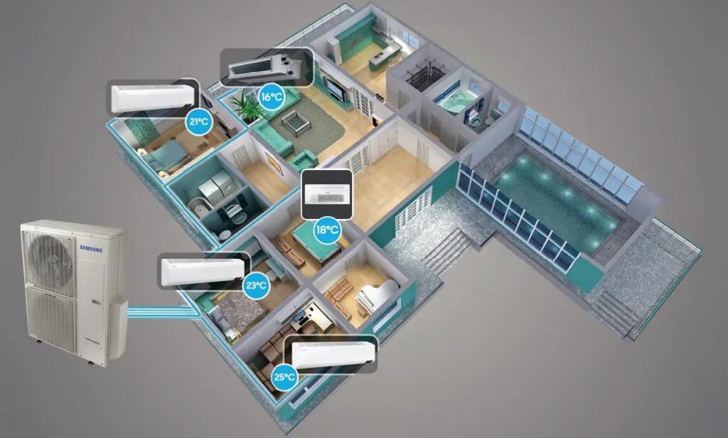 Top 5 thương hiệu điều hòa trung tâm tốt nhất