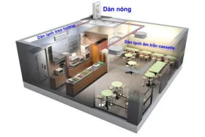 ĐIỀU HÒA TRUNG TÂM DÀNH CHO BIỆT THỰ, NHÀ PHỐ